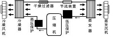 XC-頂裝式空調(diào)。10.jpg